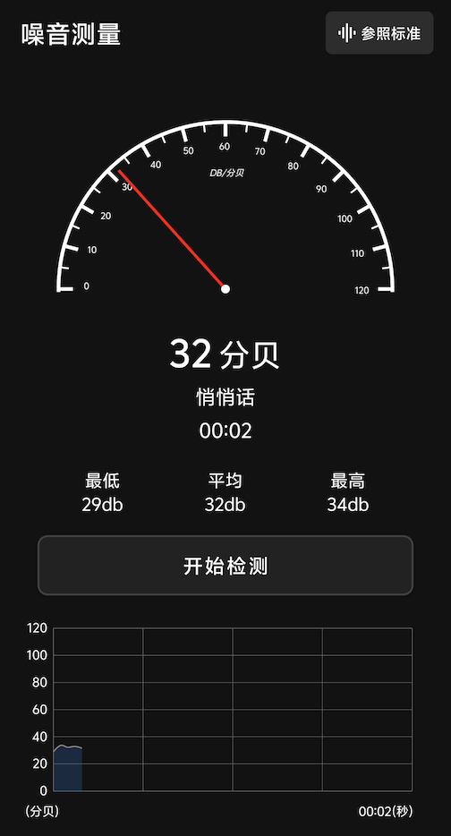 noise home page